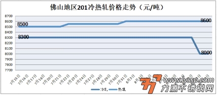 不锈钢